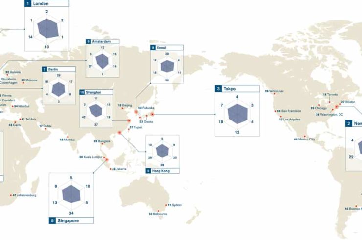 Rankings Archives | The Facts Institute