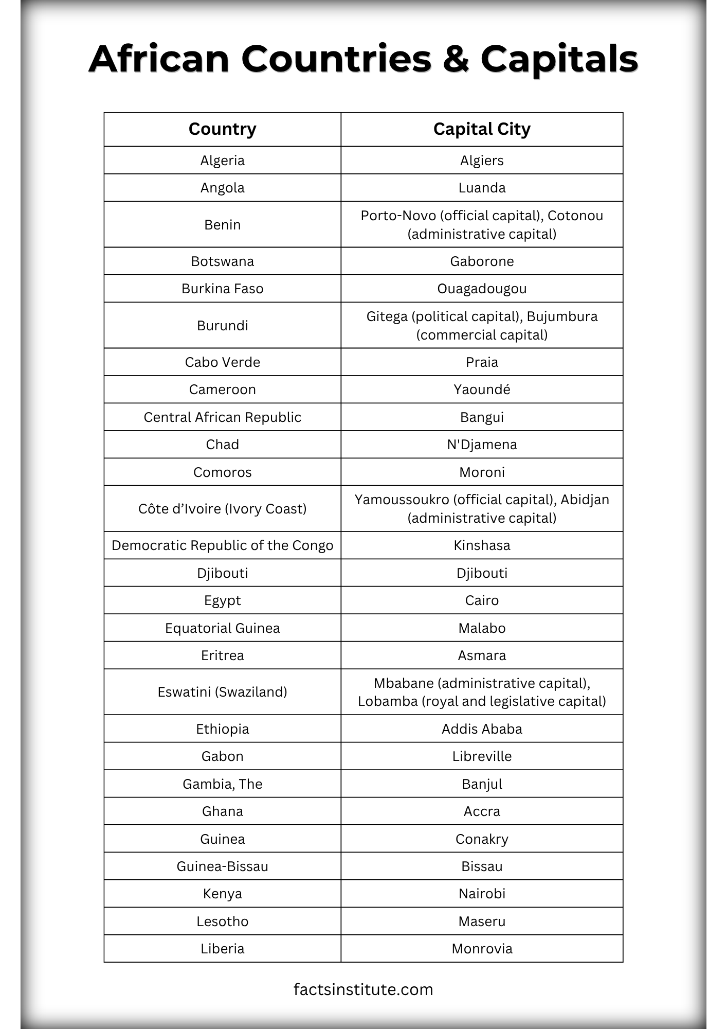 African countries and capitals list