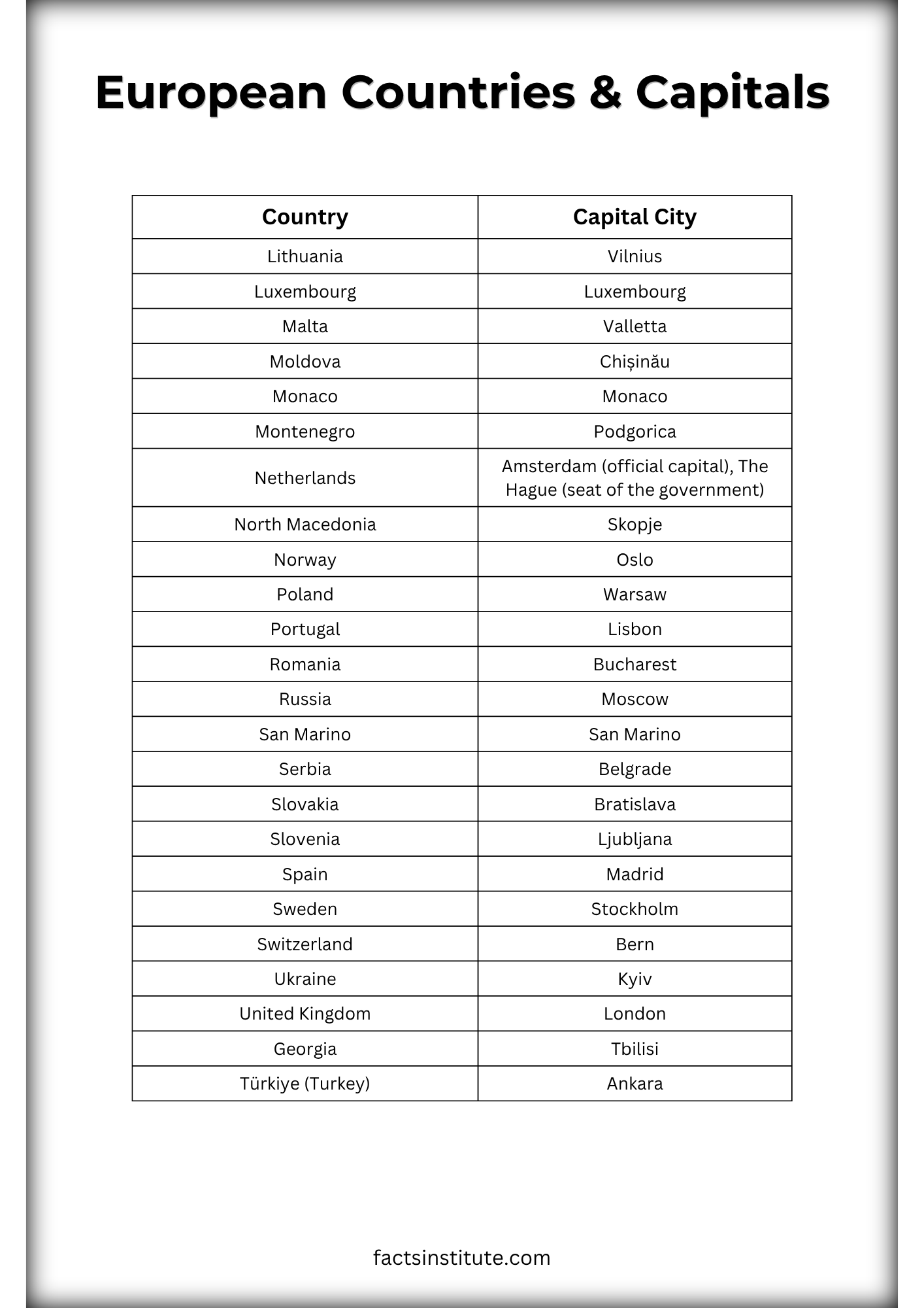 European countries and capitals list