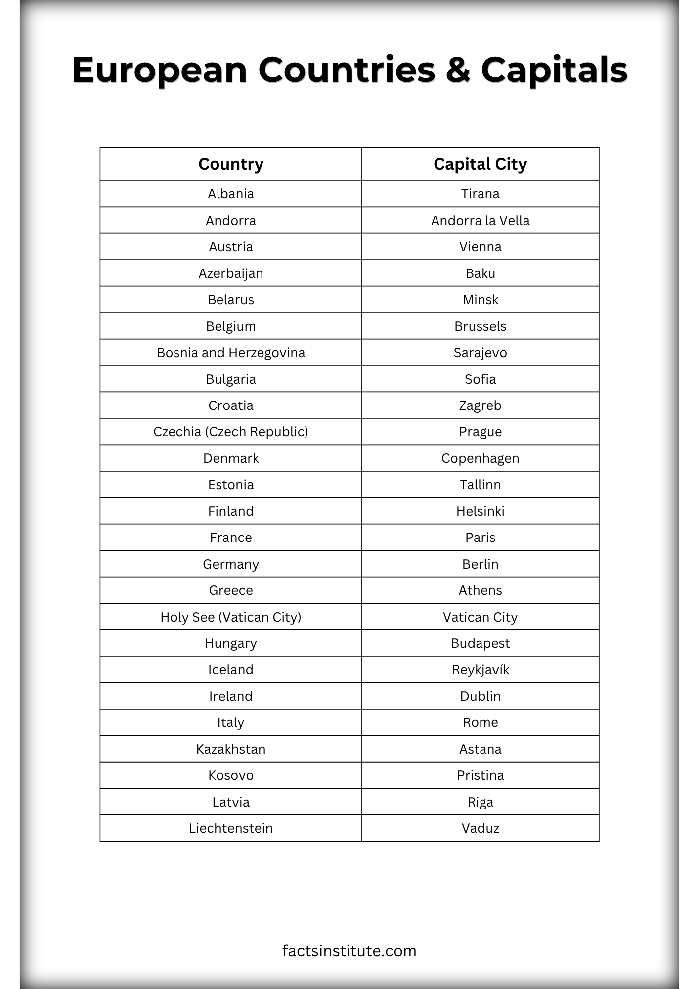 European countries and capitals list