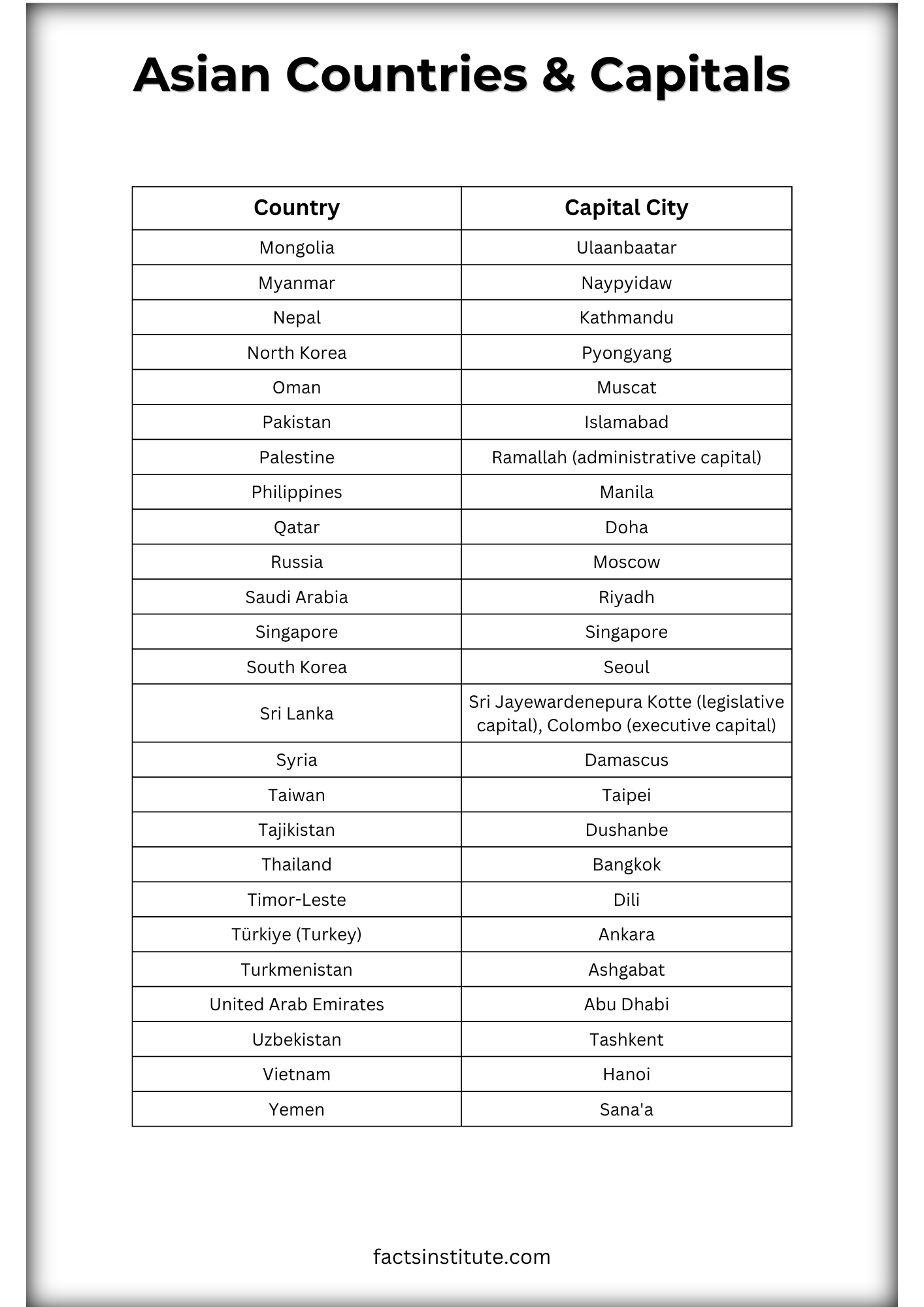 Asian countries and capitals list