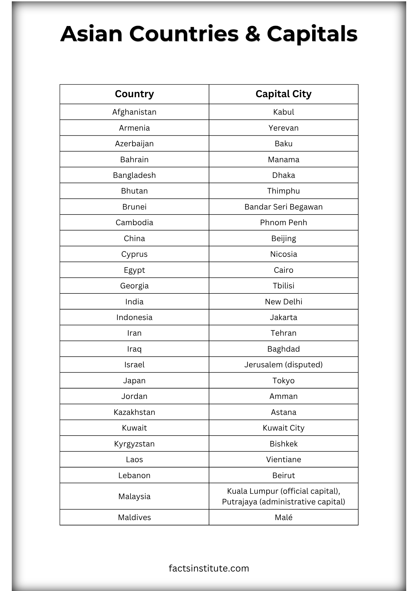 Asian countries and capitals list