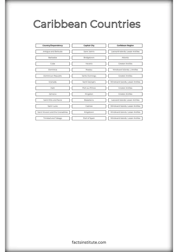 List of Caribbean countries and capitals printable
