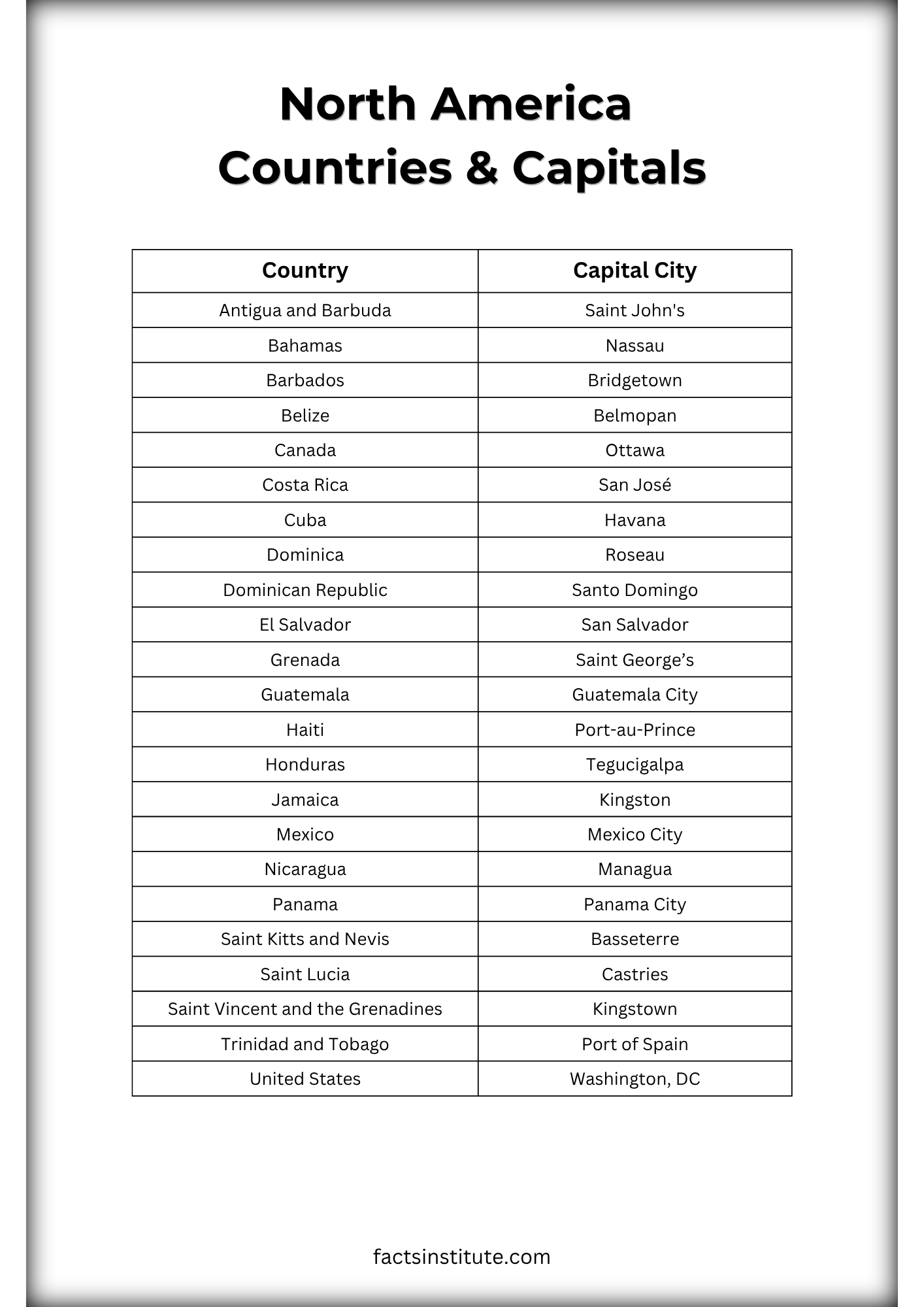 north america countries and capitals list