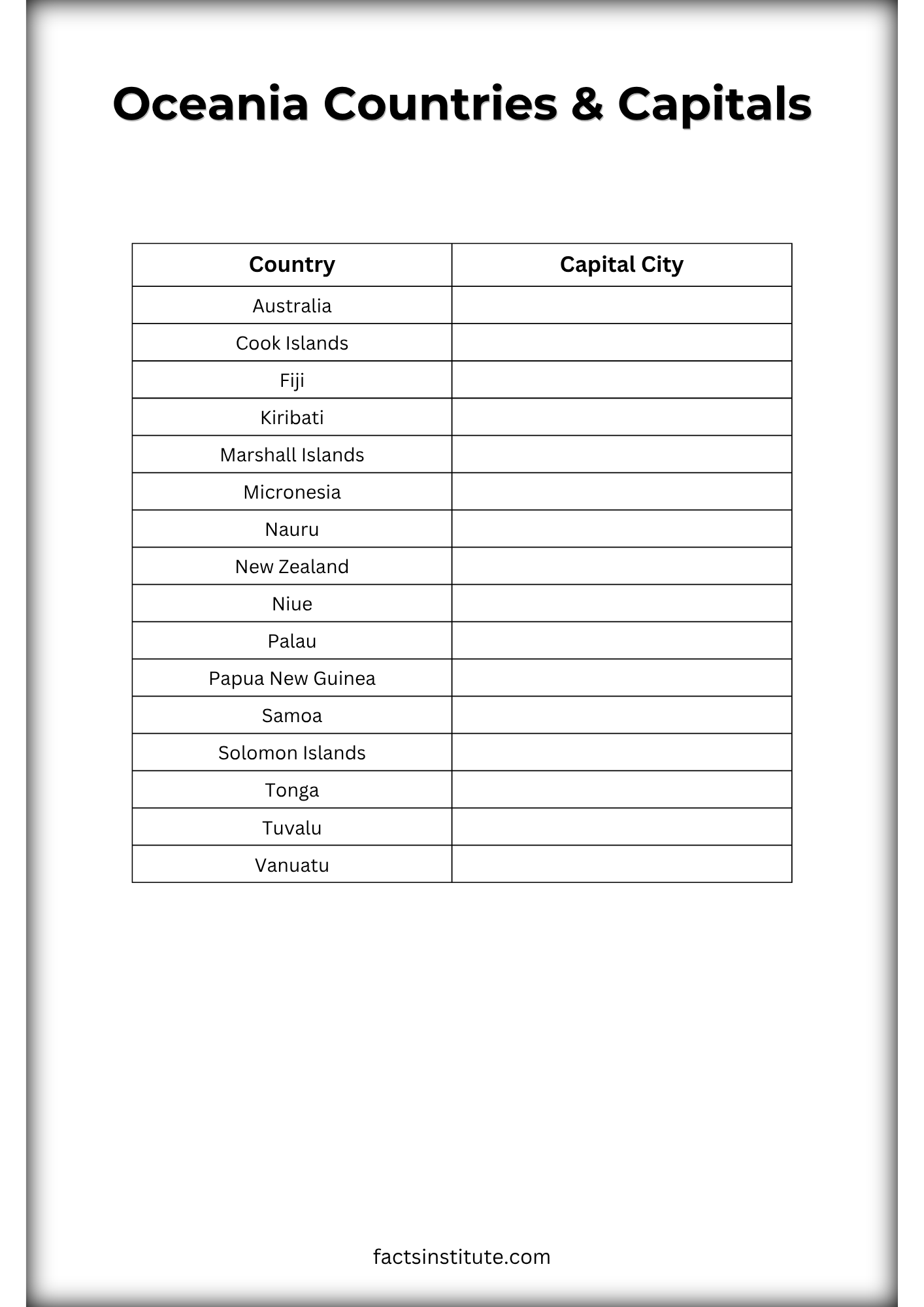 Name the capital cities of Oceania worksheet