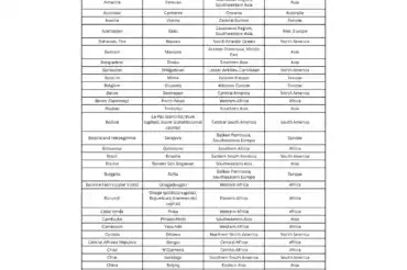 Free Printable List of World Countries (Sorted by Continent)