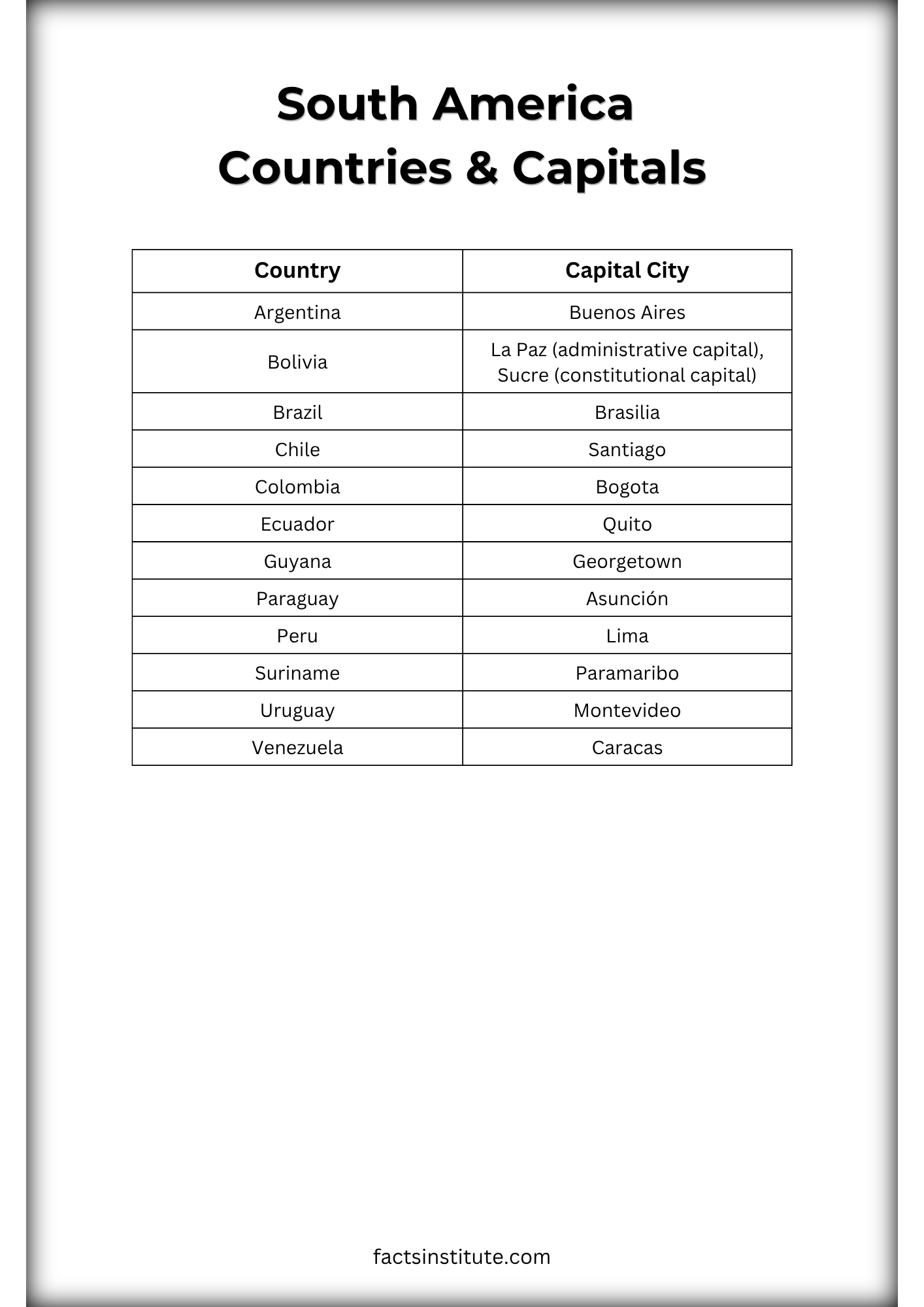 South American countries and capitals list